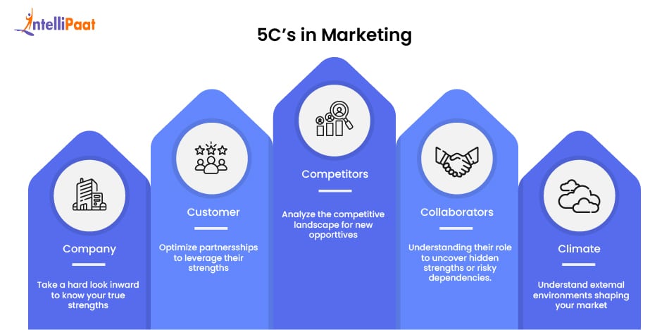 5cs-in-marketing