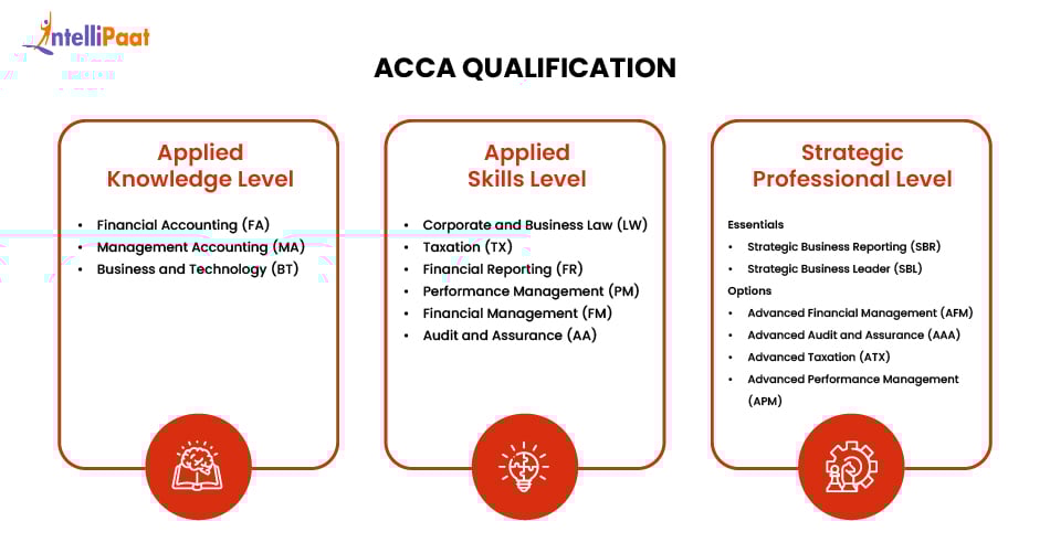 acca_qualifications