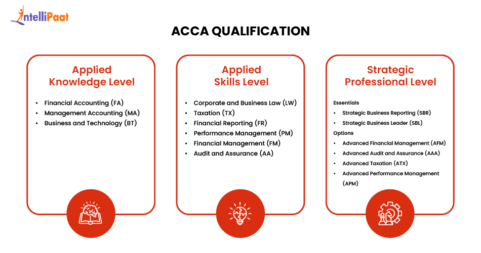 What Is ACCA Full Form Course Details And Career Benefits