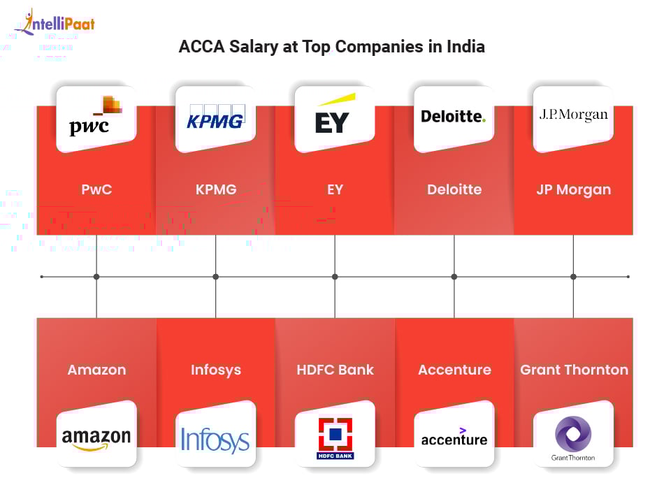 acca_top_companies