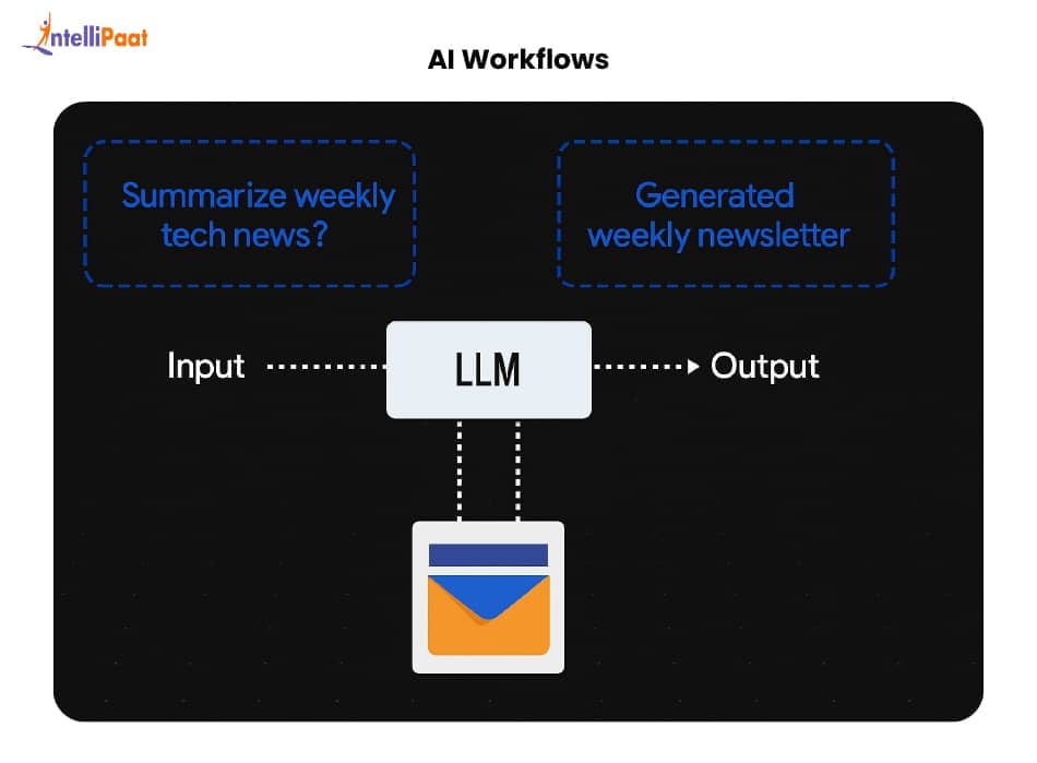 ai-workflows