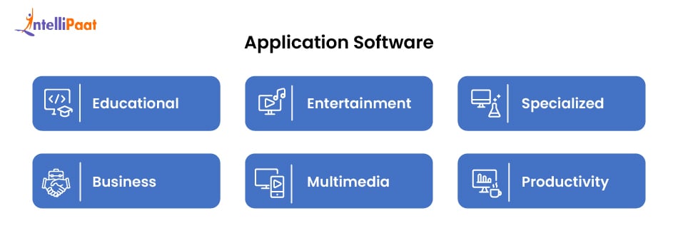 types of Application Software
