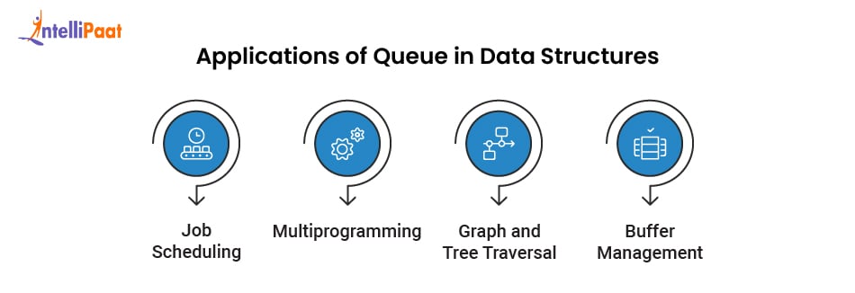 Applications of Queue in Data Structures