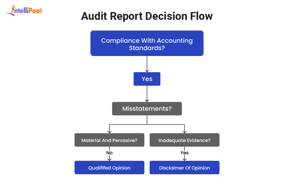 types_of_audit_reports