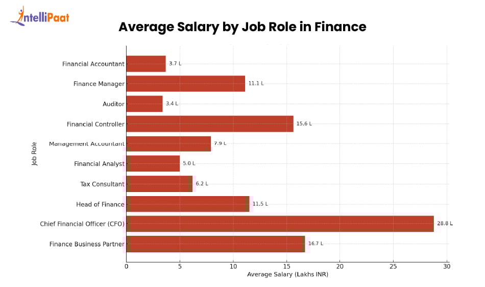 average_salary_chart