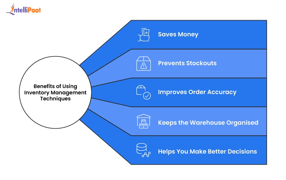 Benefits of Inventory Management Techniques
