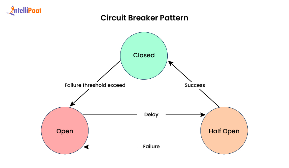 circuit breaker program
