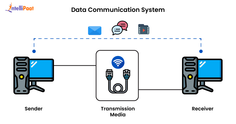 What Is Data Communication Data Communication Definition Components 