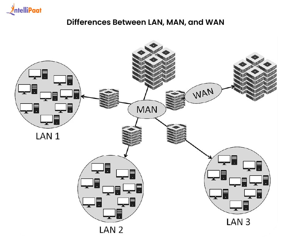 Differences Between LAN, MAN, and WAN