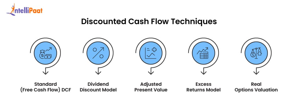Different Discounted Cash Flow Techniques