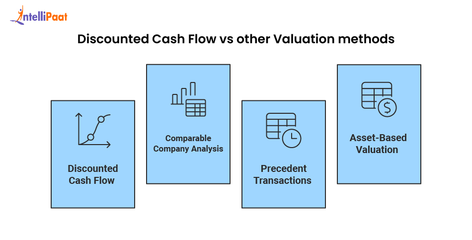 Discounted Cash Flow vs Other Valuation Methods