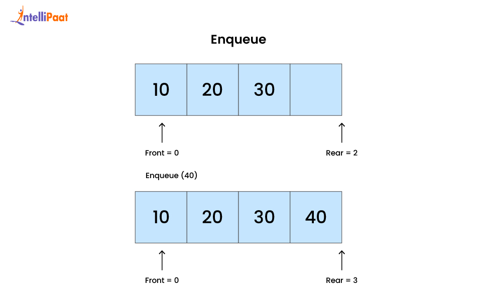 Enqueue