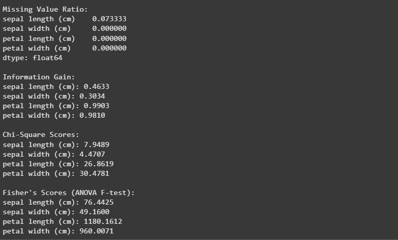 Filter Methods