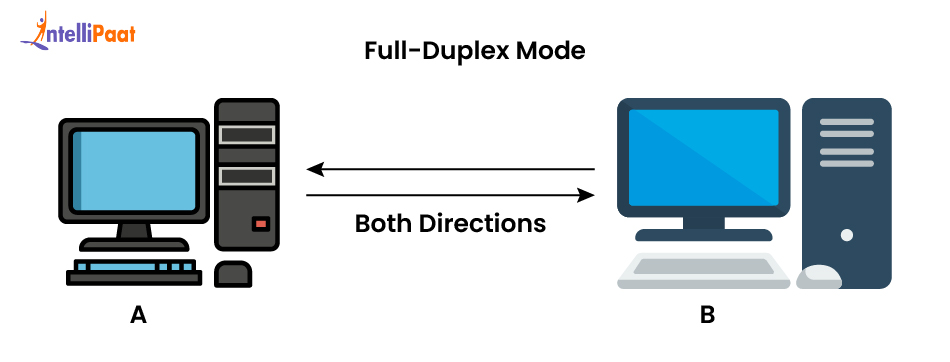 Full-Duplex Mode