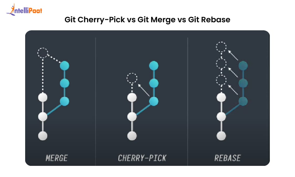 git-merge