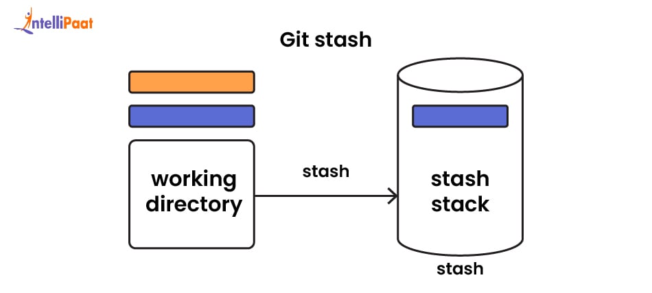 git-stash
