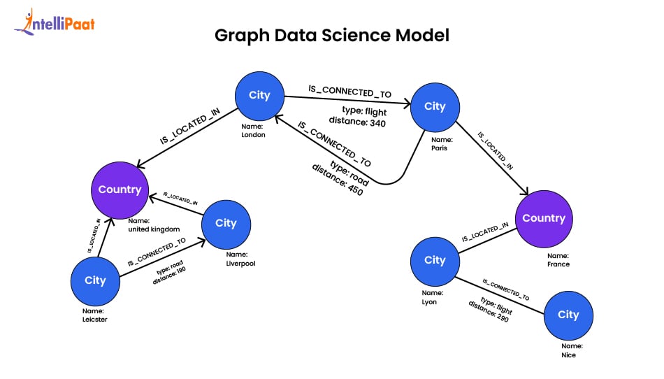 Graph Data Science Model