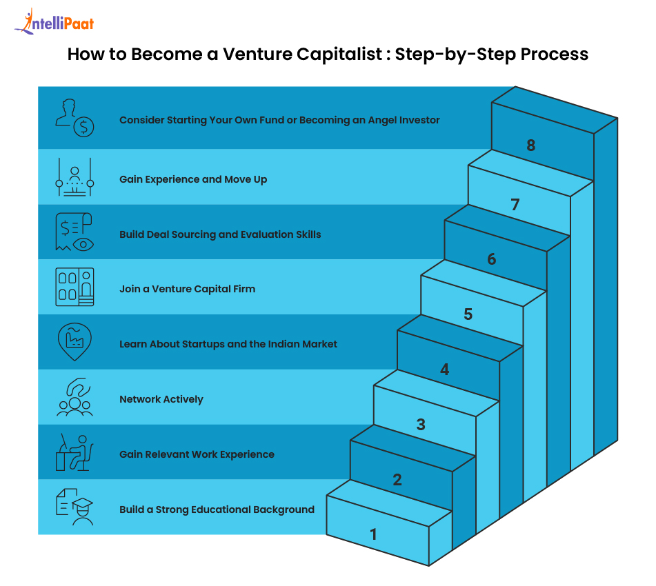 How to Become a Venture Capitalist: Step-by-Step Process