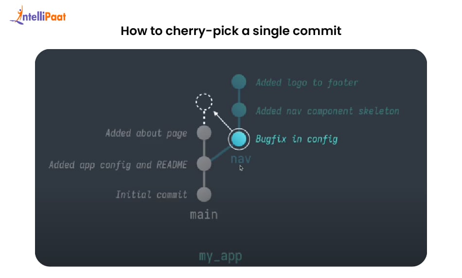 How to cherry pick a single commit