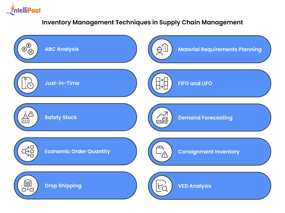 10 Inventory Management Techniques in Supply Chain Management