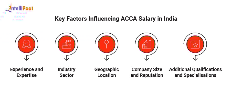 key_factors_influencing_acca_salary