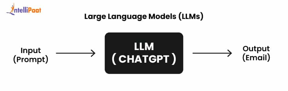 laguage-models