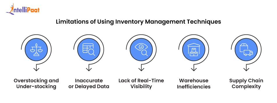 Limitations of Using Inventory Management Techniques