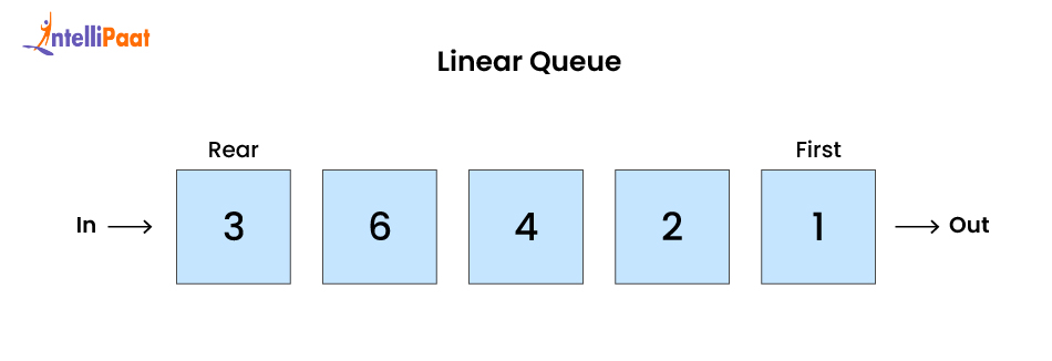 Linear Queue