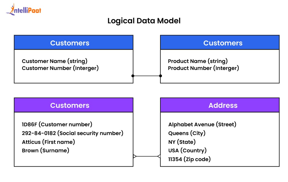 Logical Data Model 