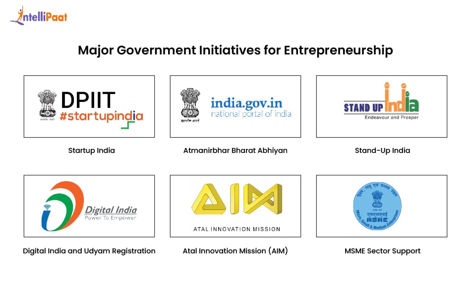Major Government Initiatives for Entrepreneurship