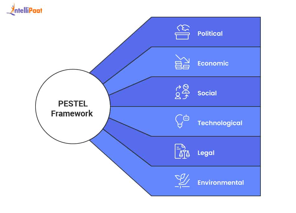 petstel-framework