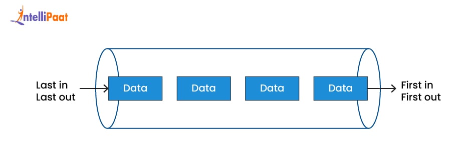 Representation of Queues in Data Structure
