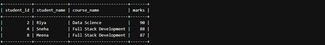 SQL LIMIT with OFFSET