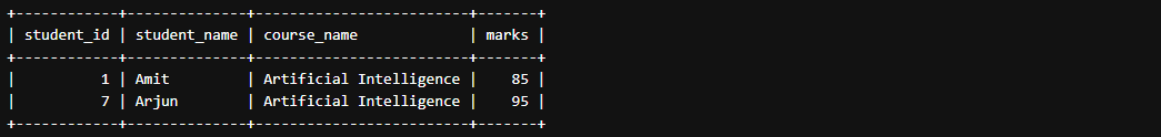 SQL LIMIT with WHERE Clause - Output