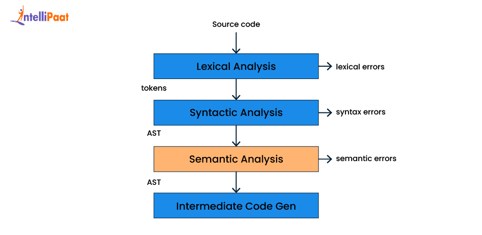 Semantic Analysis