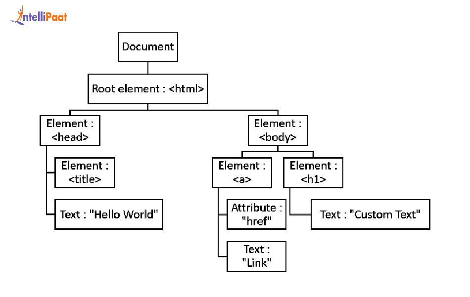 Shadow DOM Structure
