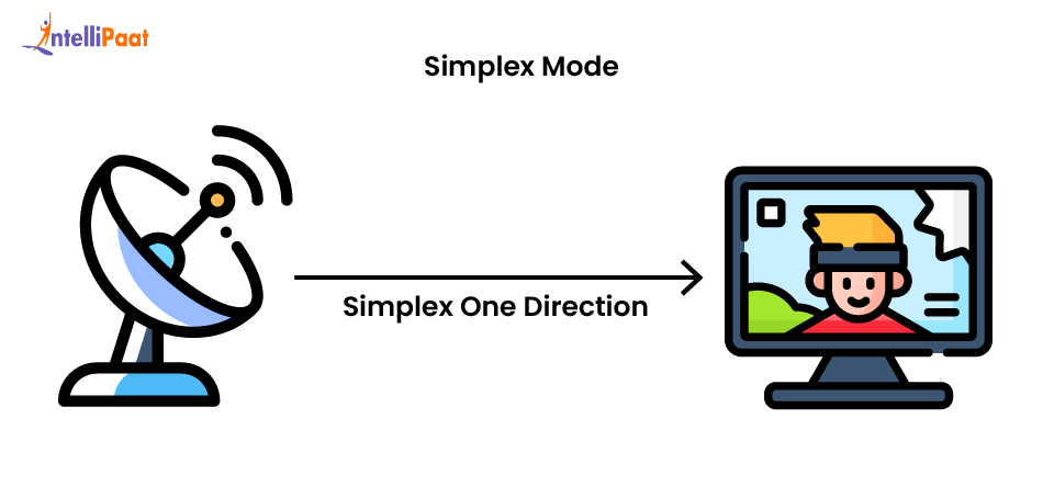Simplex Mode