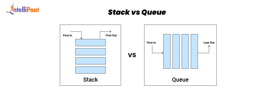 Stack vs Queue