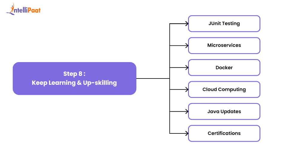 Step 8: Keep Learning and Upskilling