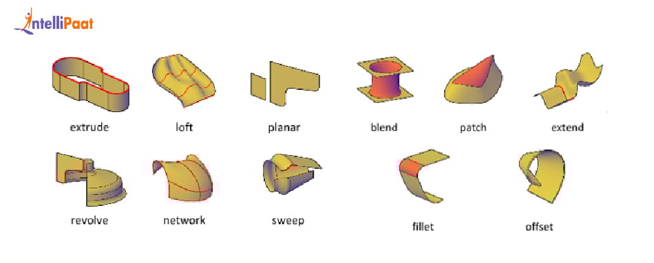Surface Modeling