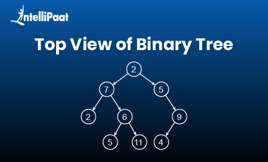 Top View of Binary Tree blog