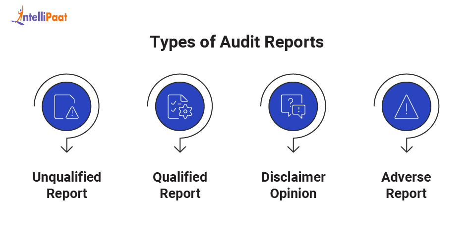 types_of_audit_reports