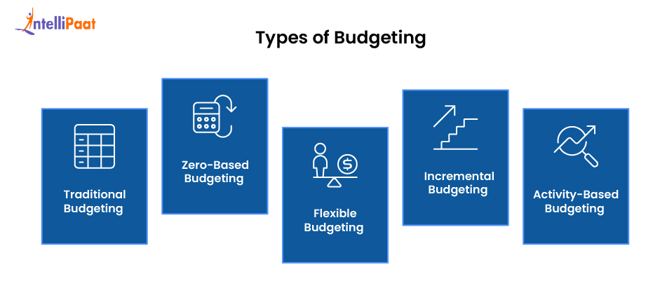 Types of Budgeting