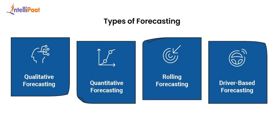 Types of Forecasting