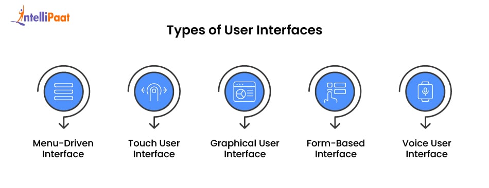 Types of User Interfaces