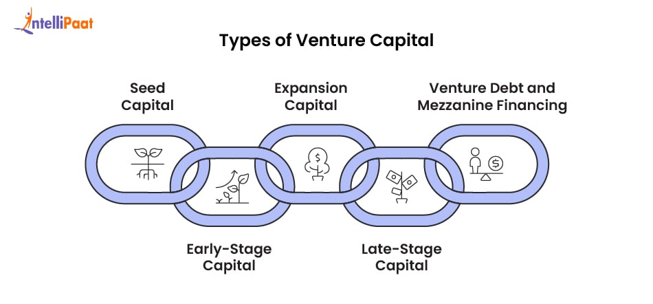 types-of-venture-capital