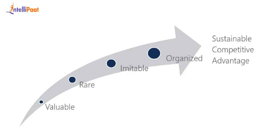 5-cs-in-marketing-company-start