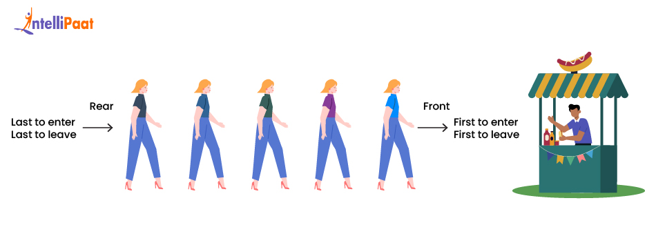 What Is the Need for a Queue in Data Structure