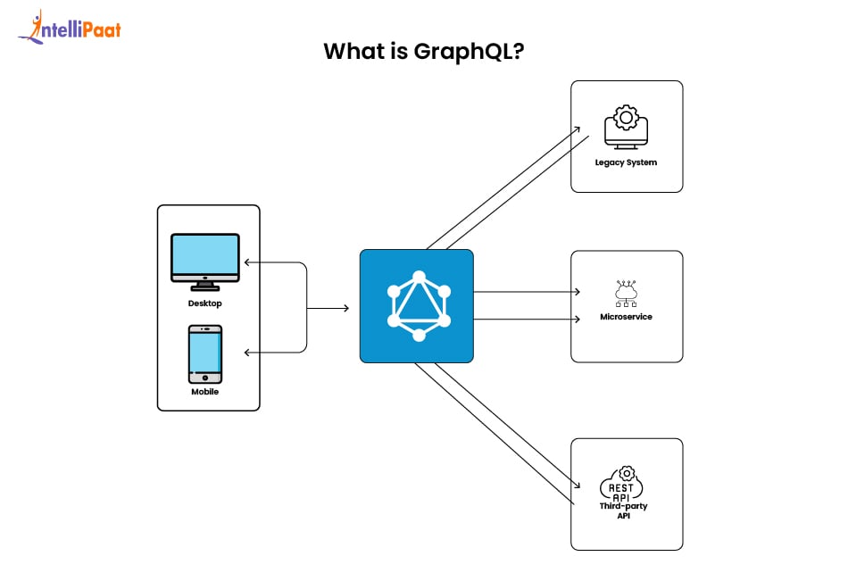 What is GraphQL?