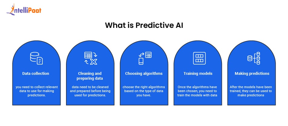 What is Predictive AI